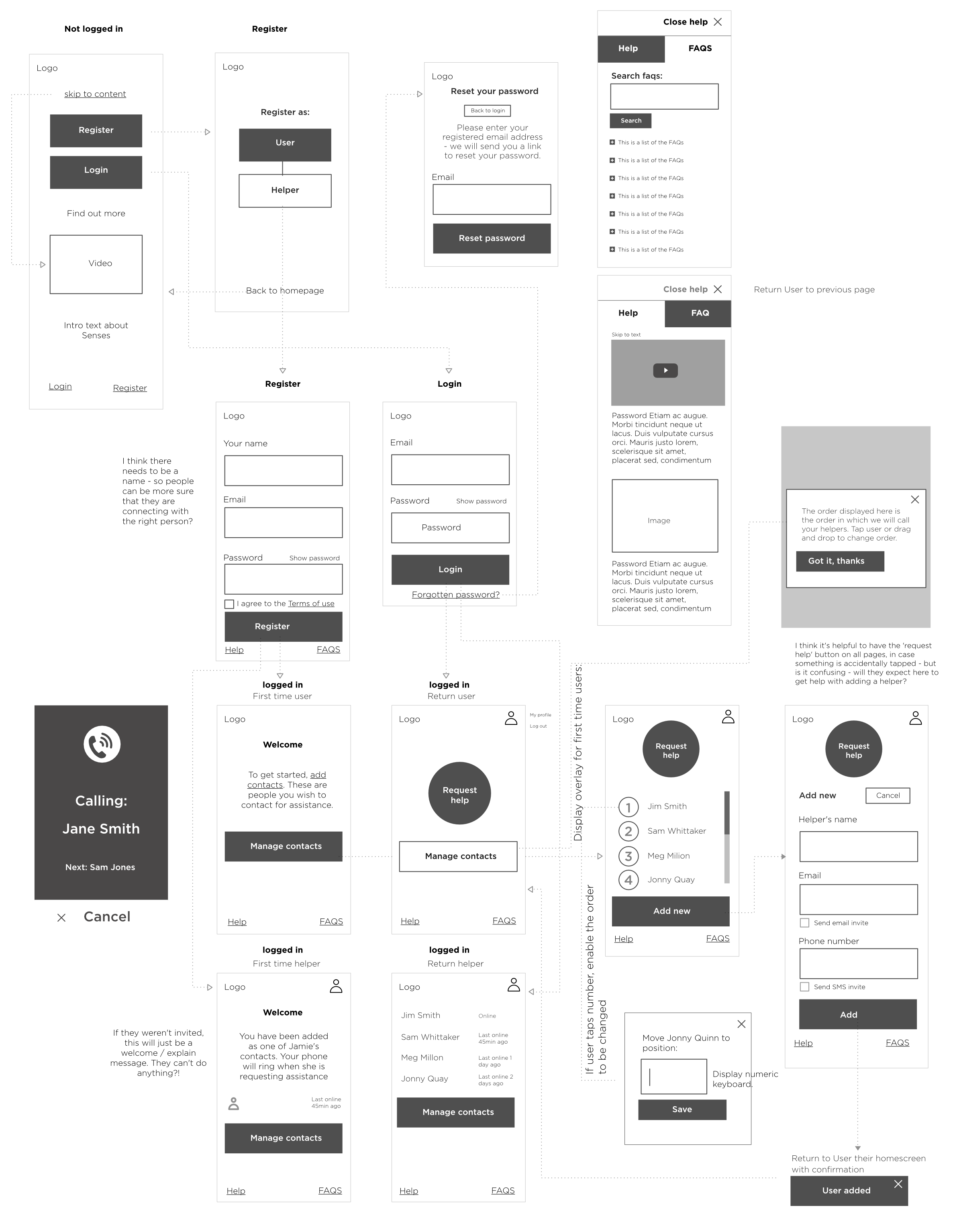 Image of the Senses user Journey, UX design by Charlotte Clark