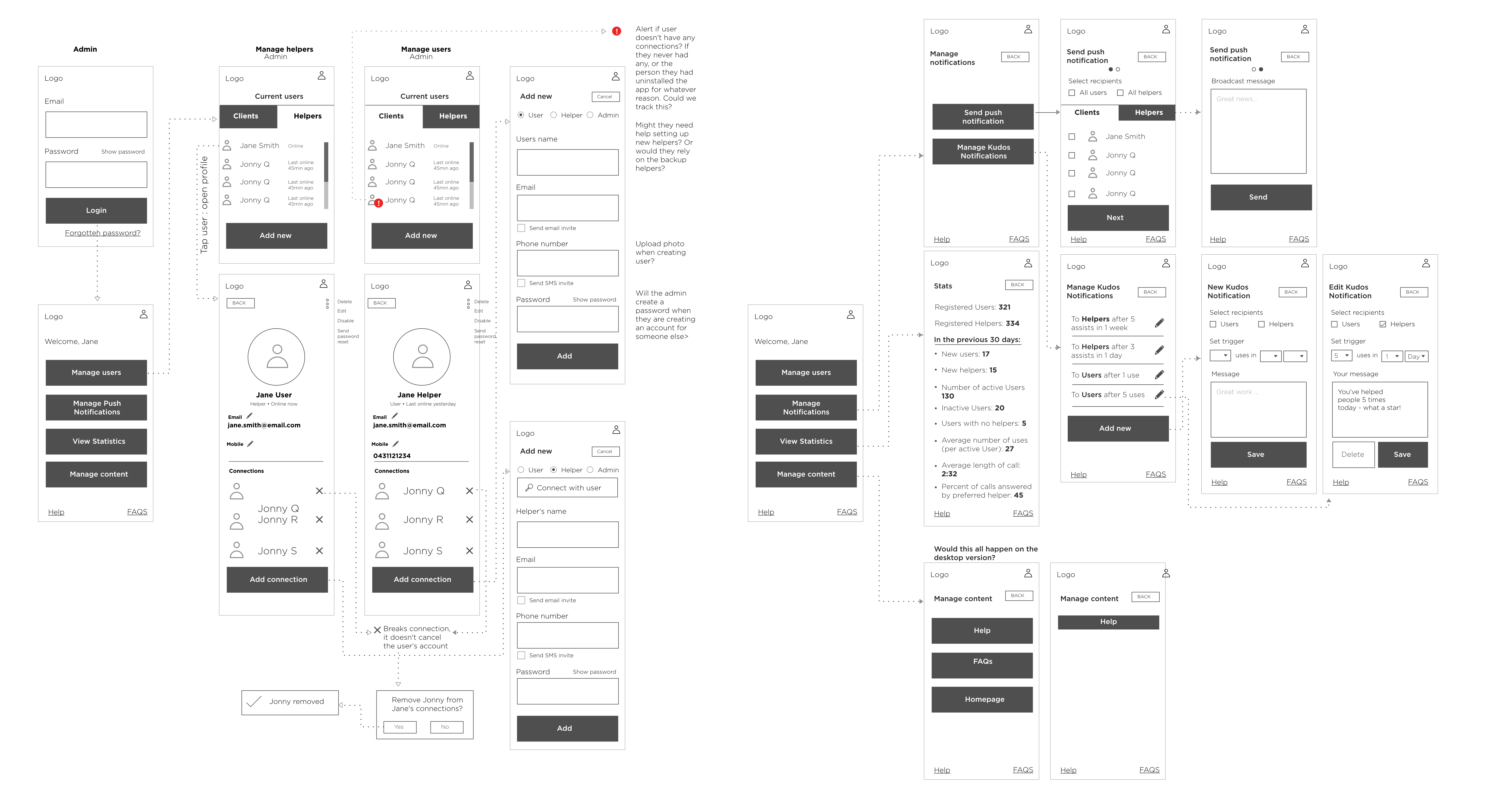 Wireframed user journey for admin users for the senses app, UX design by Charlotte Clark