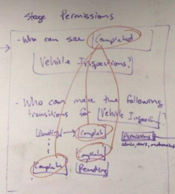 Whiteboard wireframe